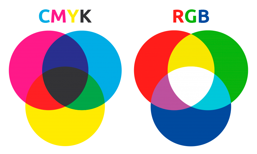 Avery CMYK vs RGB