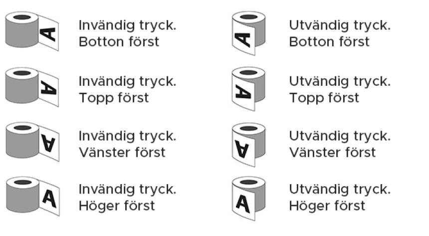Avery Etiketter på rulle - översikt över rullriktning