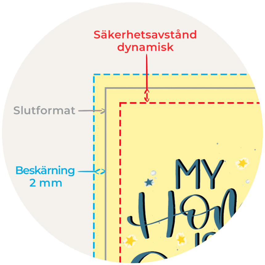 Illustration som visar skärlinje, slutformat och dynamisk säkerhetsmarginal
