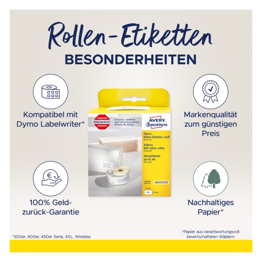 Bilden visar ett produktpaket för Avery Zweckform rull-etiketter som är kompatibla med Dymo Labelwriters. Den framhäver funktioner som pengarna-tillbaka-garanti, märkesvarukvalitet till ett lågt pris och hållbart papper.