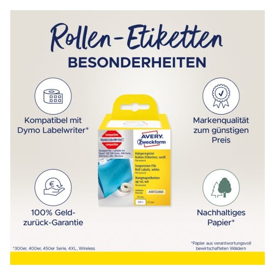 Bilden visar en produktförpackning för rull-etiketter kompatibla med Dymo LabelWriter. Den framhäver viktiga egenskaper som pengarna-tillbaka-garanti, märkesvara till ett bra pris och hållbart papper. Förpackningen är från Avery Zweckform och visar en blå etikettrulle samt detaljer om produkten.