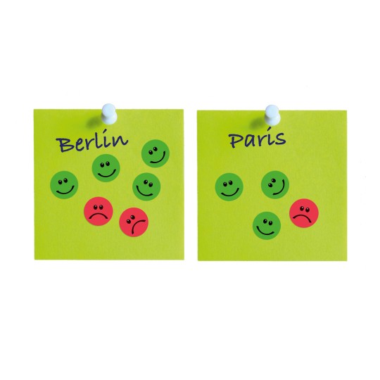 Bilden visar två gröna klisterlappar märkta 'Berlin' och 'Paris'. Varje lapp har klistermärken med glada och ledsna ansikten, där Berlin visar fler glada och färre ledsna ansikten jämfört med Paris.