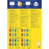 Bilden är en färgglad etikett designguide som inkluderar information om olika Avery-produkter, deras dimensioner och funktioner på flera språk. Den visar exempel på färgkodade etiketter och avtagbara färgetiketter, tillsammans med instruktioner och kontaktuppgifter för service.