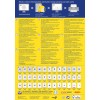 Bilden ger information om utformning och utskrift av etiketter, och visar funktioner, tips och produktspecifika detaljer på flera språk.