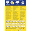 Bilden är en informationsaffisch från Avery som beskriver deras etikettdesign och utskriftstjänster på flera språk. Den inkluderar funktioner för deras produkt, kundtjänstinformation och utskriftstips.