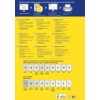 Bilden visar en guide för att designa och skriva ut olika typer av etiketter, inklusive fyrkantiga, runda, rektangulära och speciella formade etiketter. Den inkluderar mått och produktkoder för olika etikettformat och ger kontaktinformation för kundtjänst på olika språk.