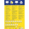 Bilden är ett informationsblad om Averys etikettutskriftsteknik, som visar funktioner, instruktioner och olika etikettstorlekar för både laser- och bläckstråleskrivare på flera språk.